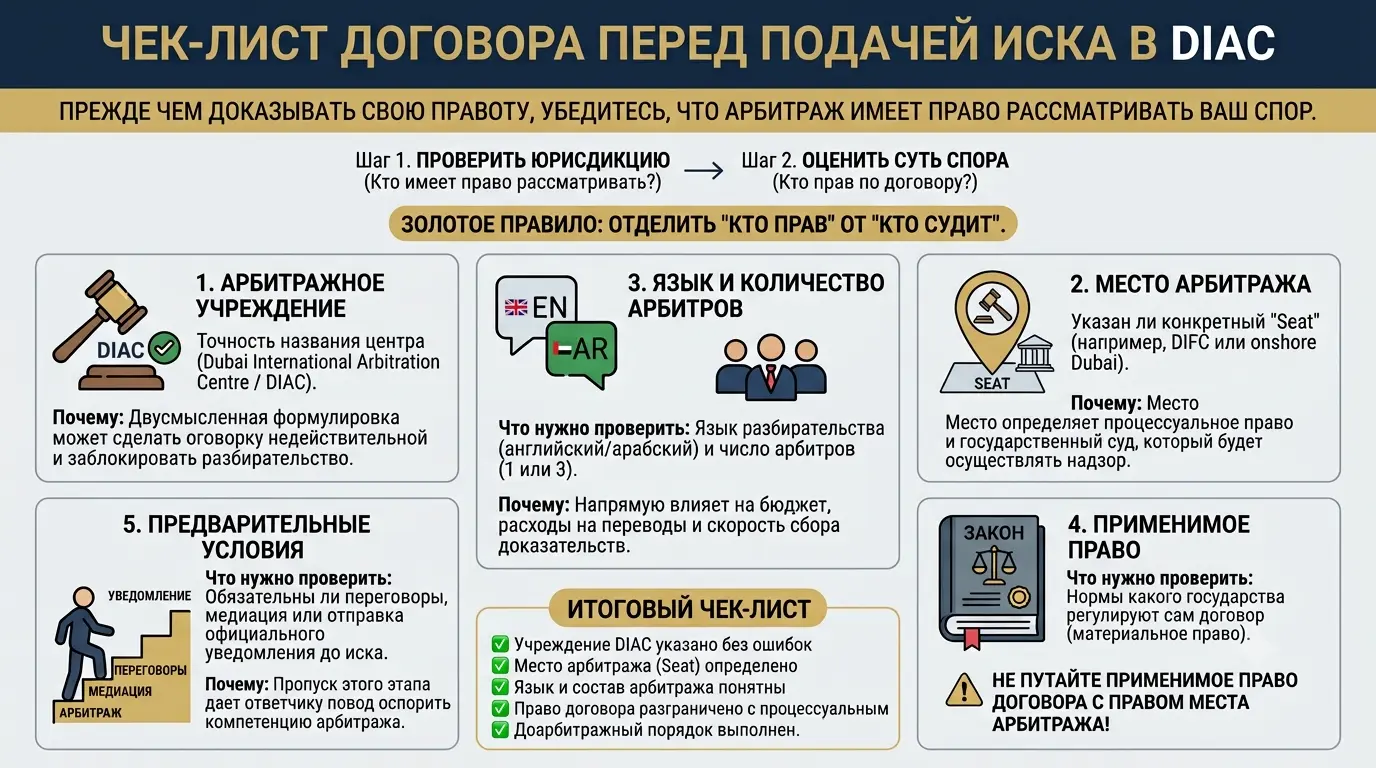 Что проверить в договоре до подачи дела в DIAC